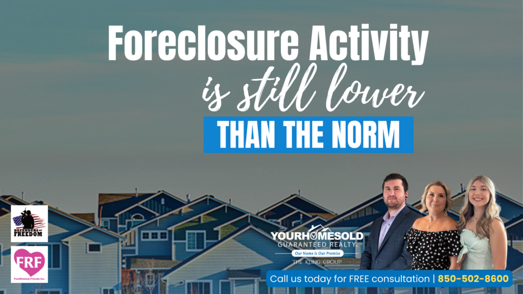 Foreclosure Activity Is Still Lower than the Norm